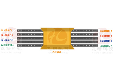 青青草视频免费在线观看科技-谈谈物理隔离与逻辑隔离网络青青草视频下载/光纤收发器