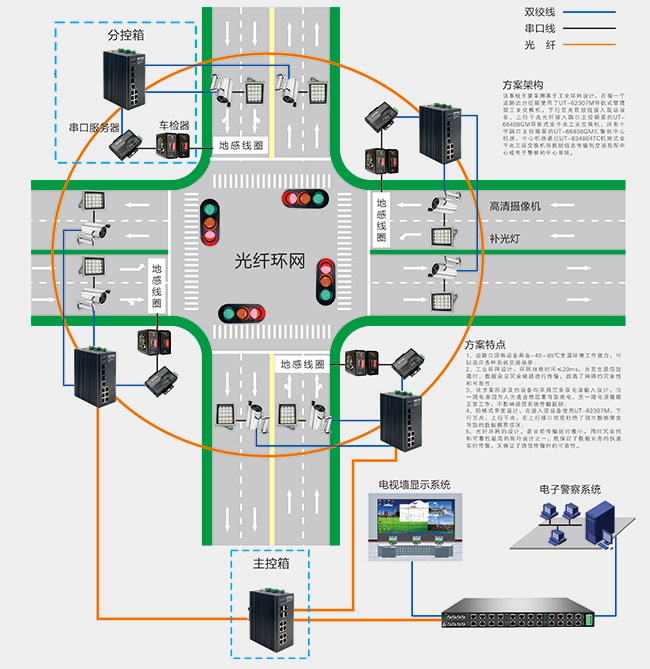 工业青青草原破解版在智能交通电子警