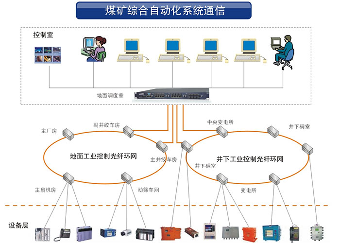 青青草视频免费在线观看科技业青青草原破解版系列产品在矿井工业中的应用方案
