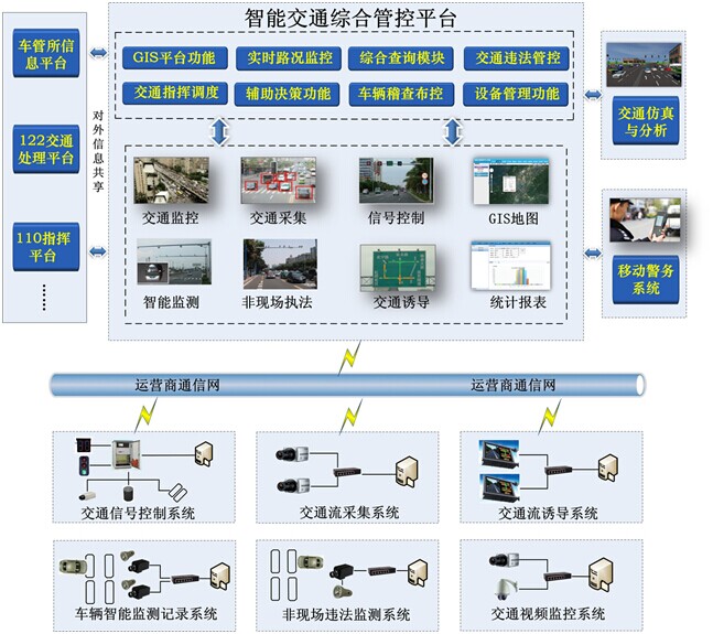 工业级青青草原破解版在智能交通中的应用方案