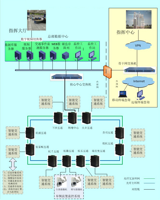 工业级青青草原破解版在智能交通中的应用方案