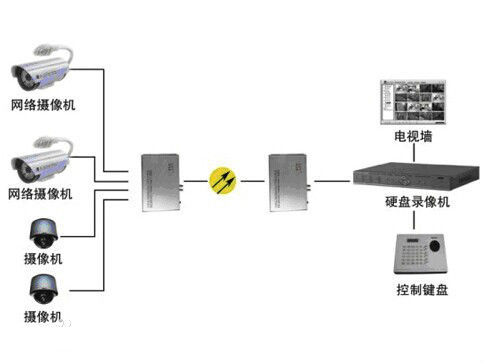 什么是模拟量青青草视频下载？