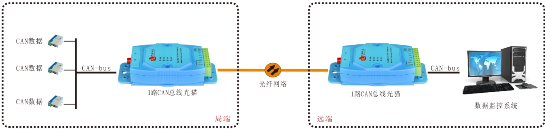 CAN总线青青草视频下载/光猫哪家好？