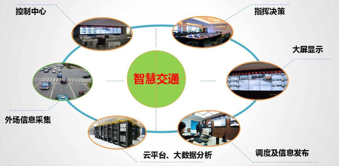 什么是智慧交通系统？