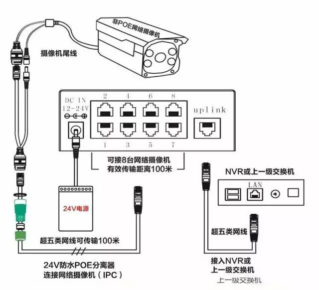 监控POE供电最大传输距离多远？