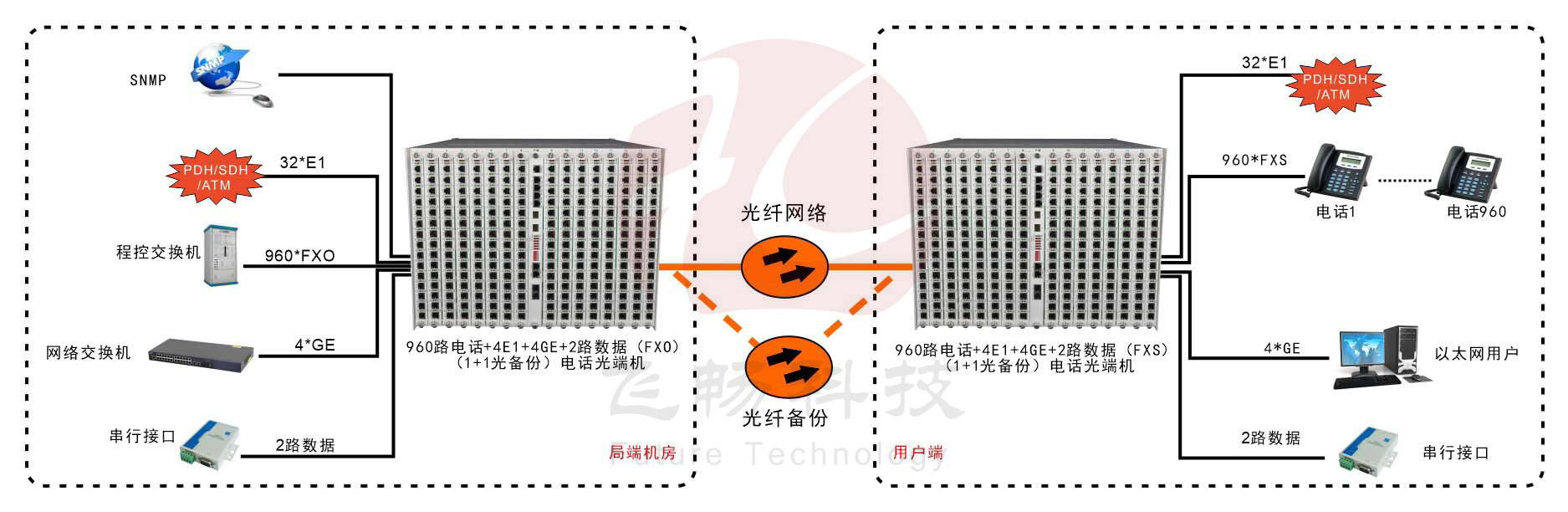 960路电话青青草视频下载-应用方案