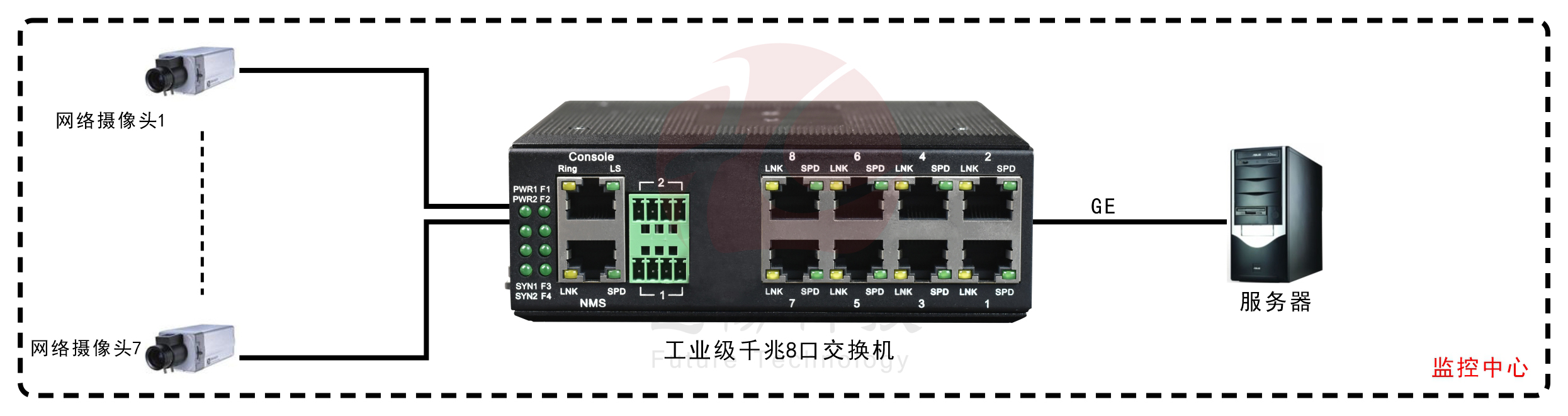 工业轨式8口千兆青青草原破解版