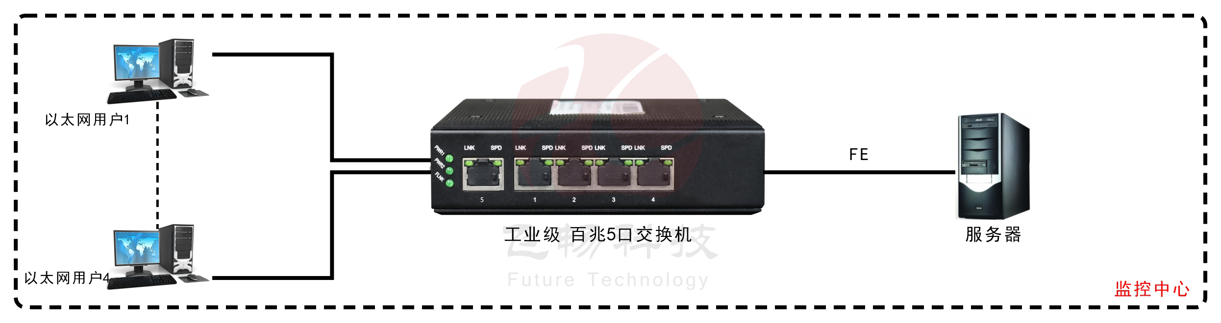工业轨式5口百兆青青草原破解版
