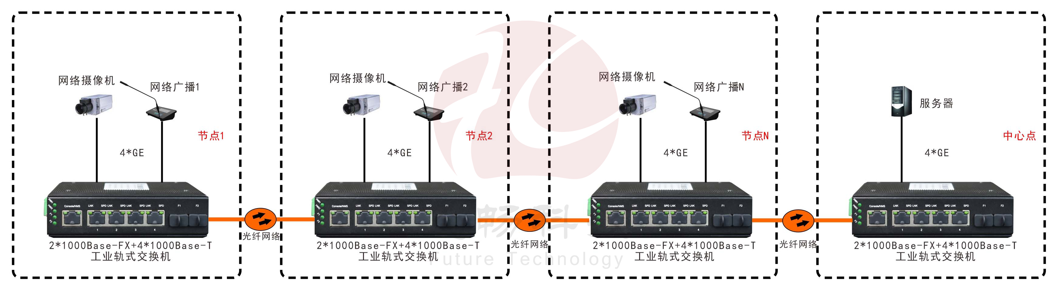 非网管 工业级2光4电千兆级连式青青草原破解版