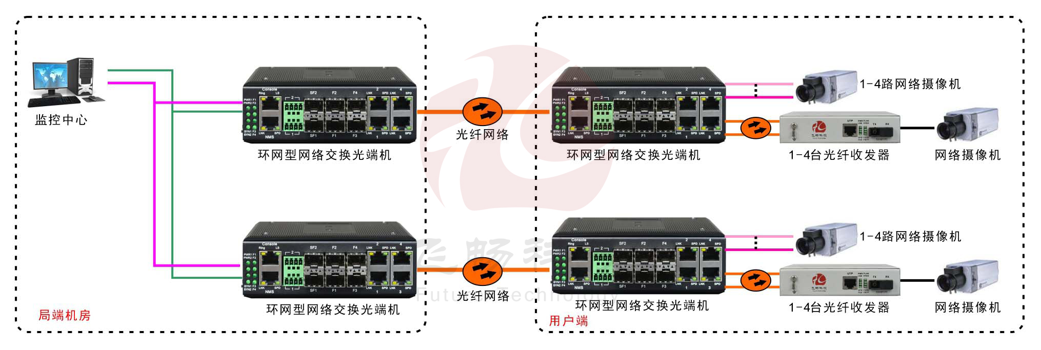 工业轨式4百兆电+4路百兆光+2千兆光环网青青草原破解版