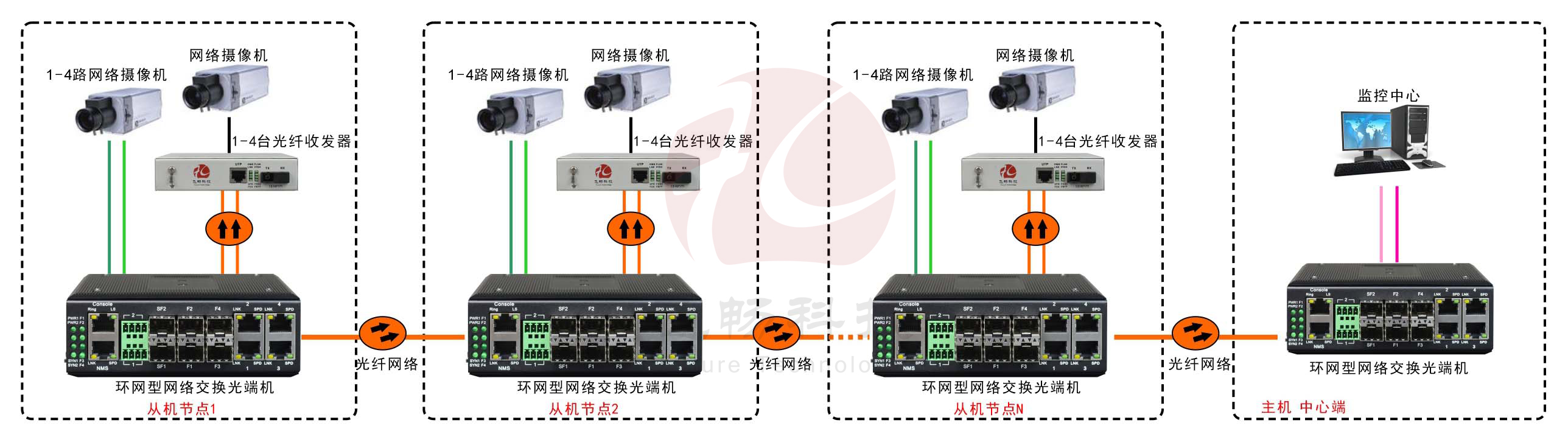 工业轨式4百兆电+4路百兆光+2千兆光环网青青草原破解版