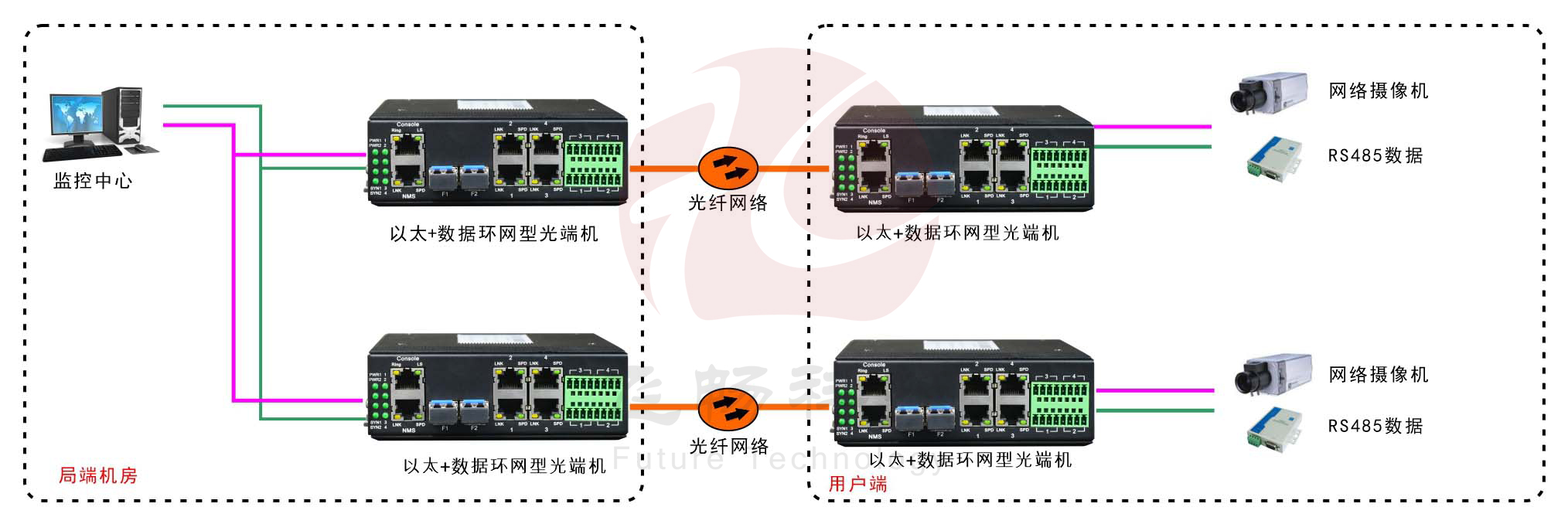 工业轨式4百兆电+4路串口 2千兆光环网青青草原破解版