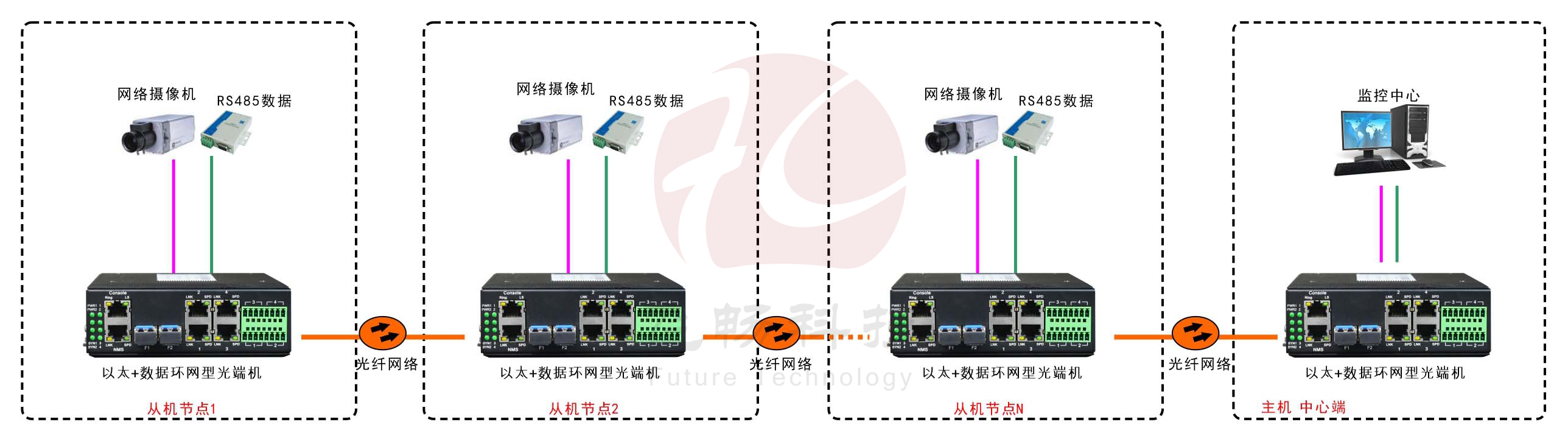 工业轨式4百兆电+4路串口 2千兆光环网青青草原破解版