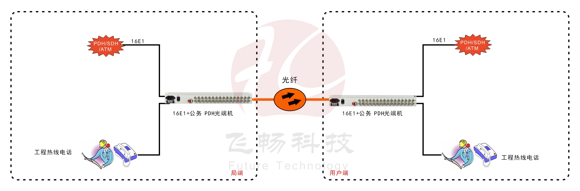 16E1 PDH青青草视频下载
