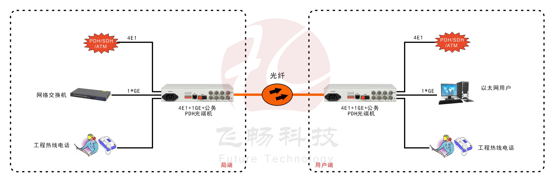 4E1+1GE PDH青青草视频下载(桌面式)