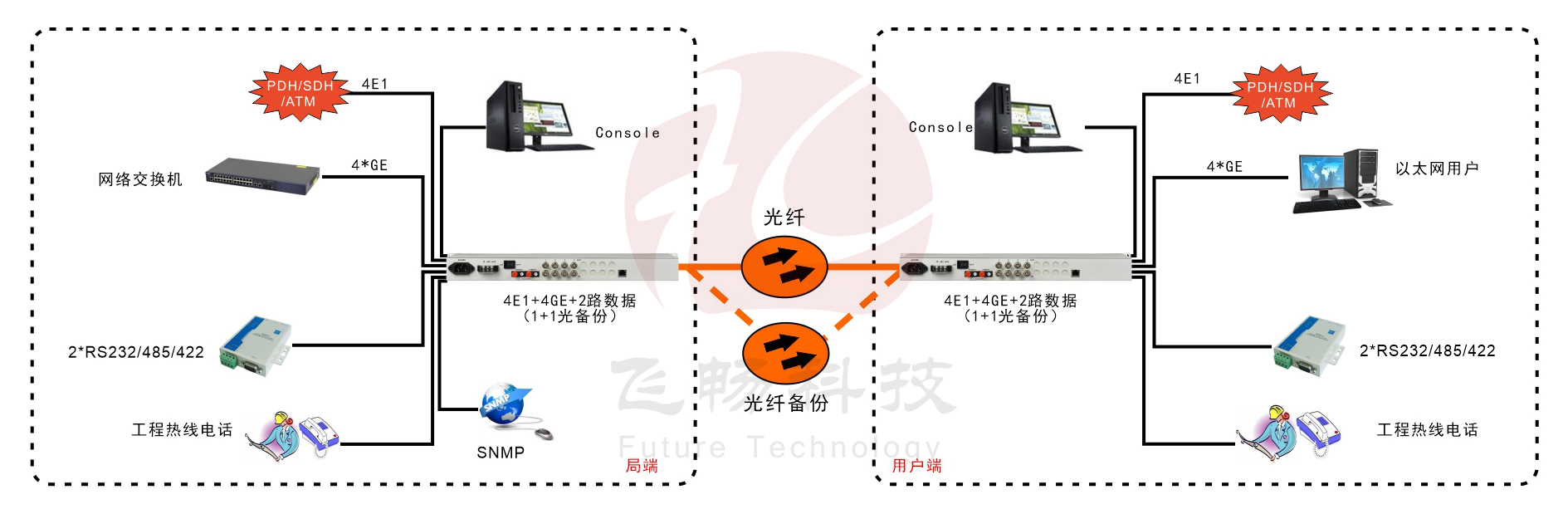 4E1+4GE    PDH青青草视频下载