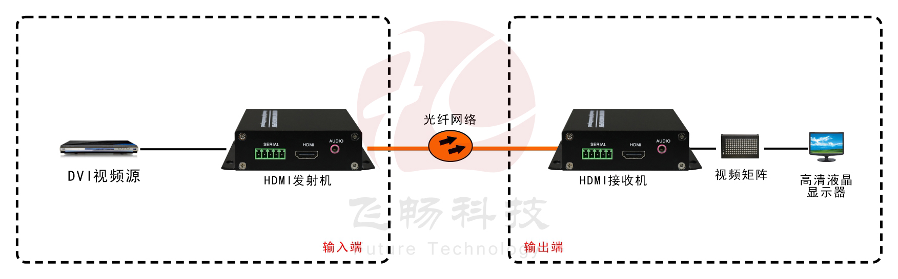 1路4K-HDMI-青青草视频下载-应用方案图