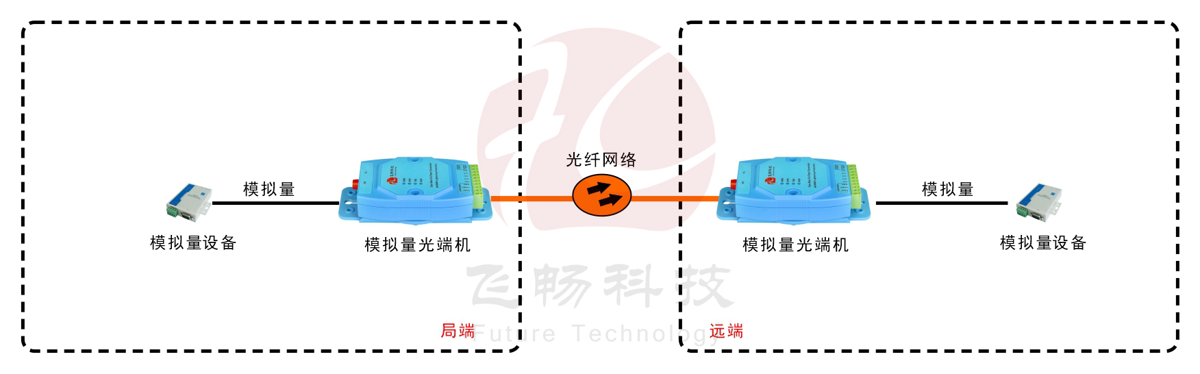 亚当模块 工业级1-4路4-20mA 模拟量青青草视频下载