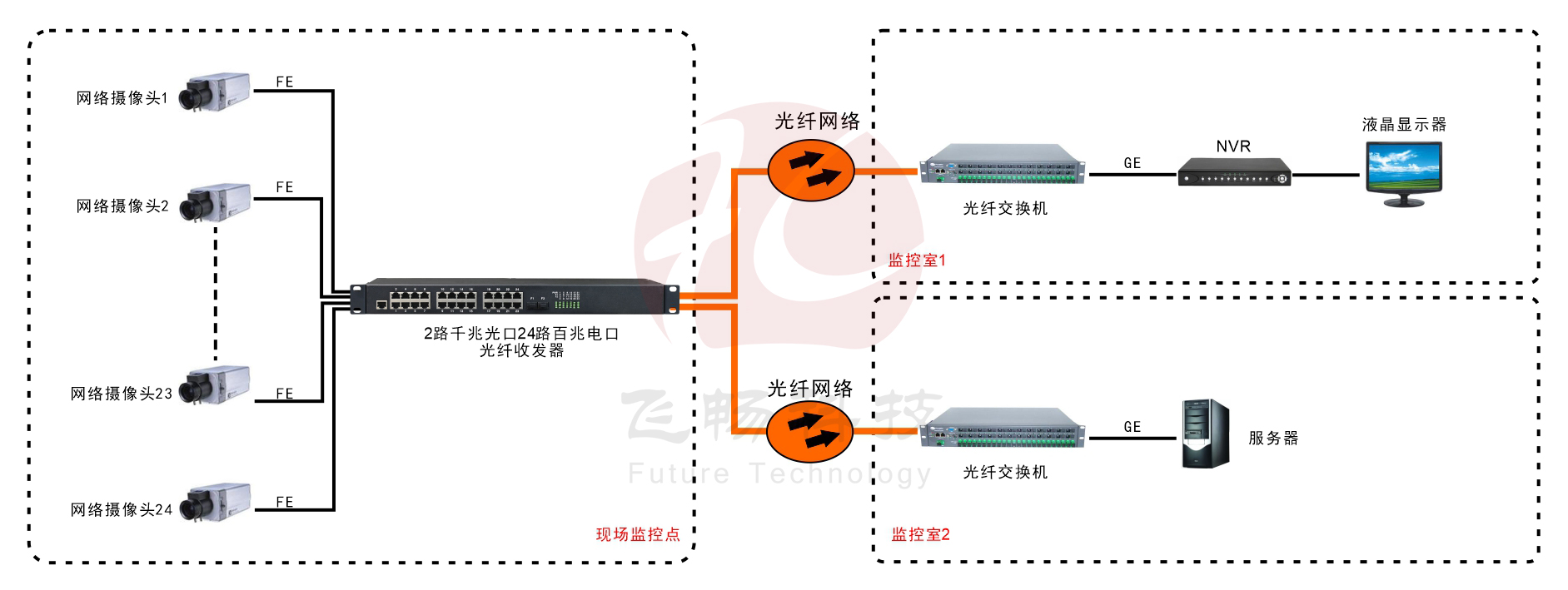 24路百兆电口+2路千兆SFP光口青青草原破解版
