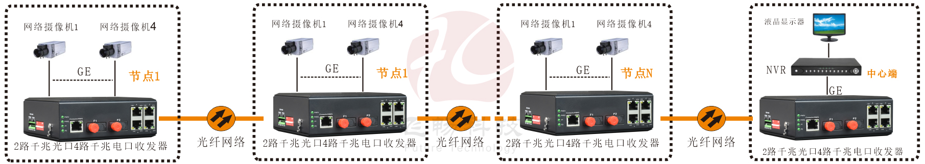 工业轨式 千兆2光4电  级联型(固定光模块)青青草原破解版
