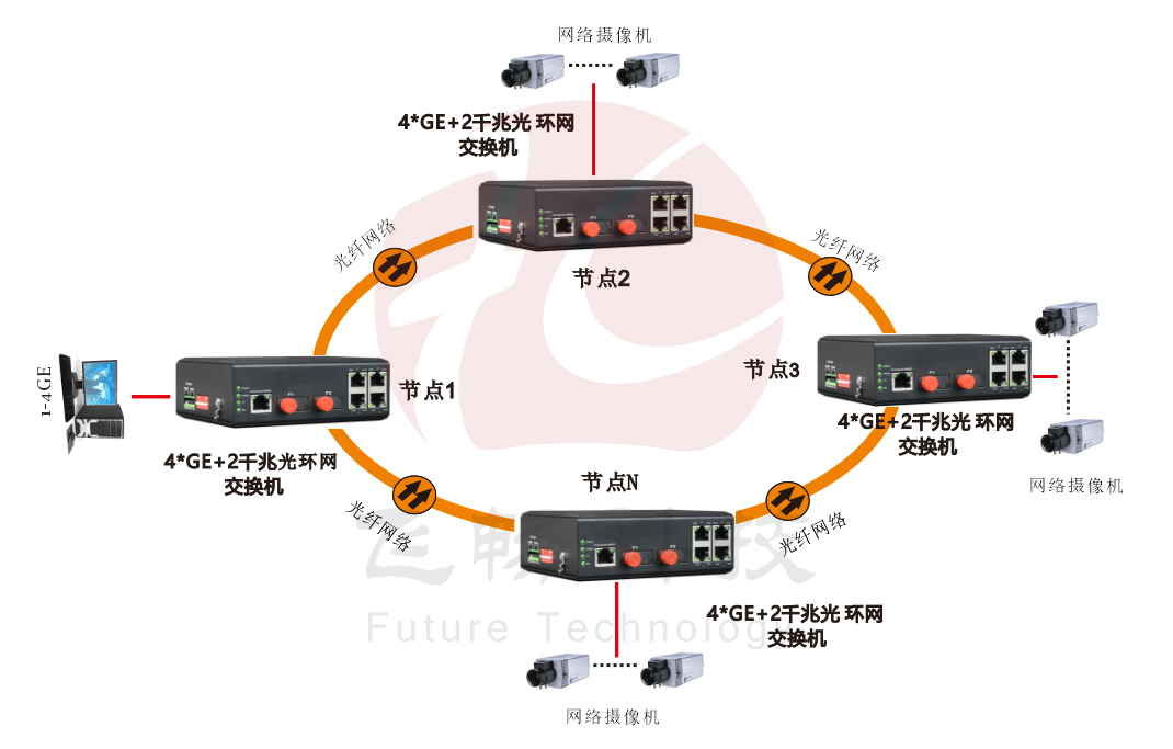 网管型 4千兆电+2路千兆光(固定光模块)  工业轨式环网青青草原破解版