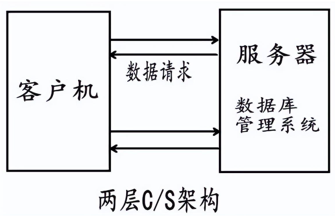 青青草视频免费在线观看科技-<b>网管类型的解释说明</b>