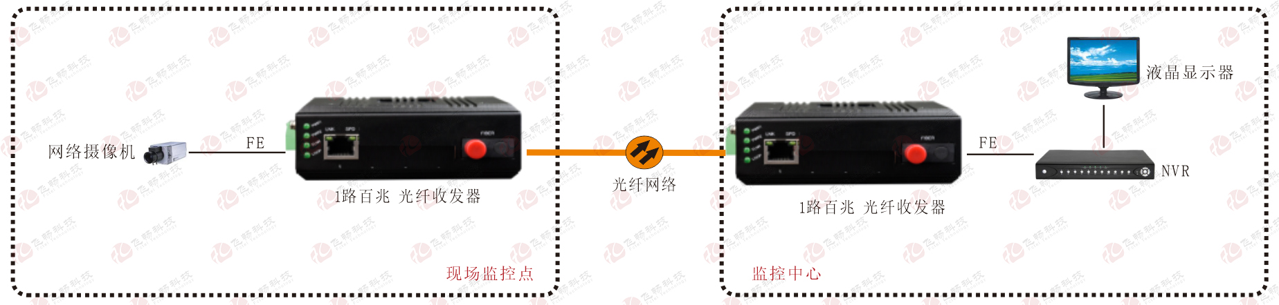 工业青青草原破解版